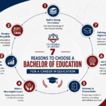 7 Reasons to Choose a Bachelor of Education for a Career in Education