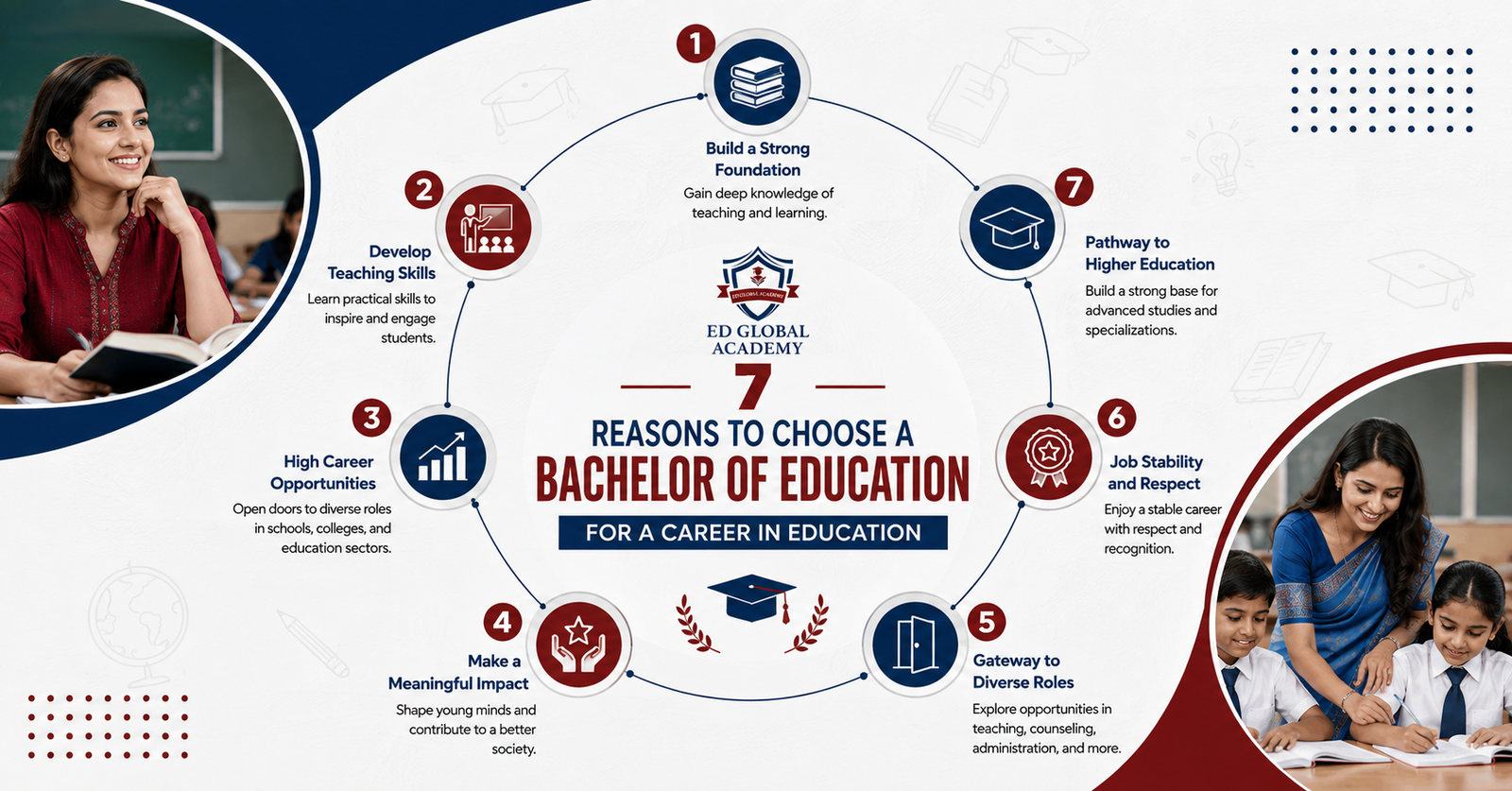7 Reasons to Choose a Bachelor of Education for a Career in Education