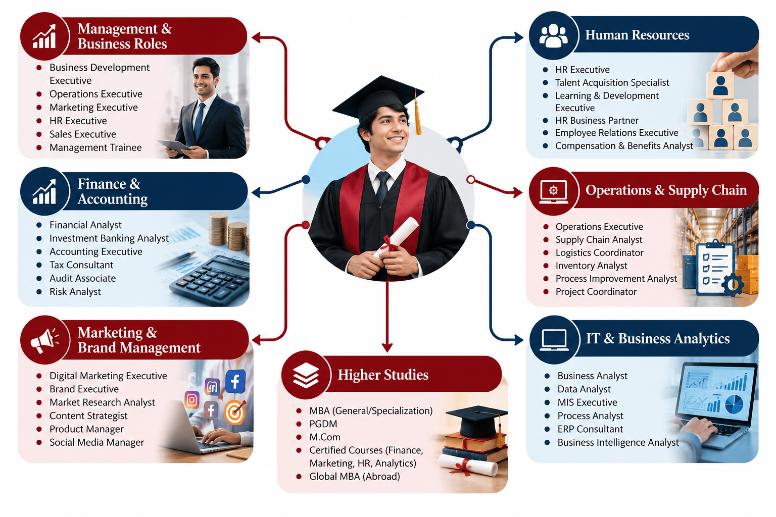 Documents needed for online BBA admission