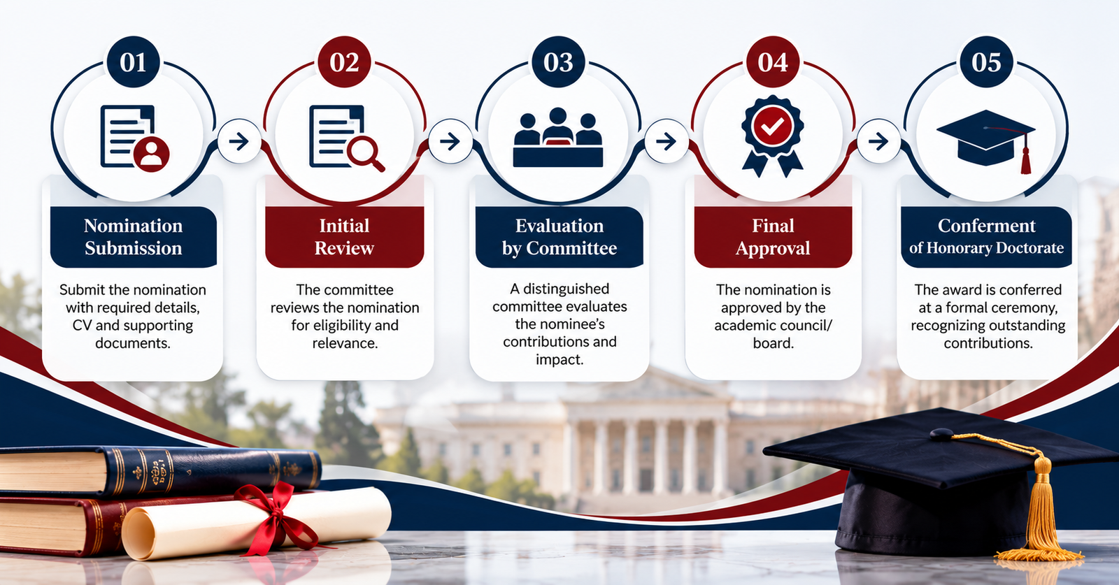 Honorary Doctorate Process