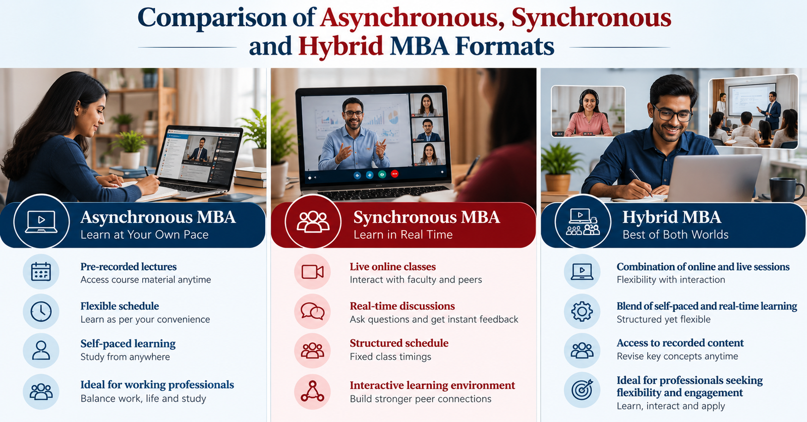 Comparison of asynchronous, synchronous and hybrid MBA formats