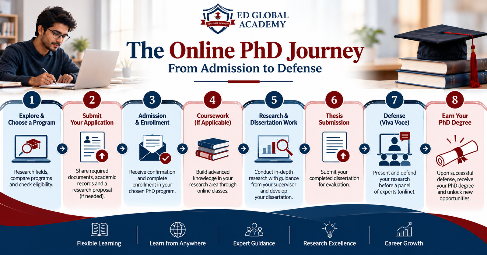 Student attending an online PhD program lecture from a home office