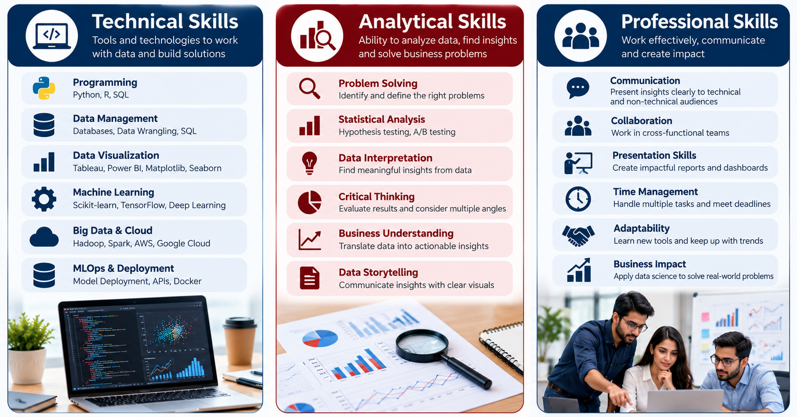 Infographic showing technical, analytical, and professional skills gained in an MSc Data Science online program